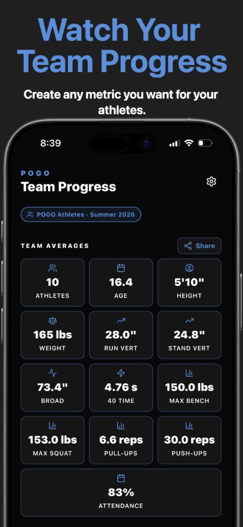 Watch Your Team Progress